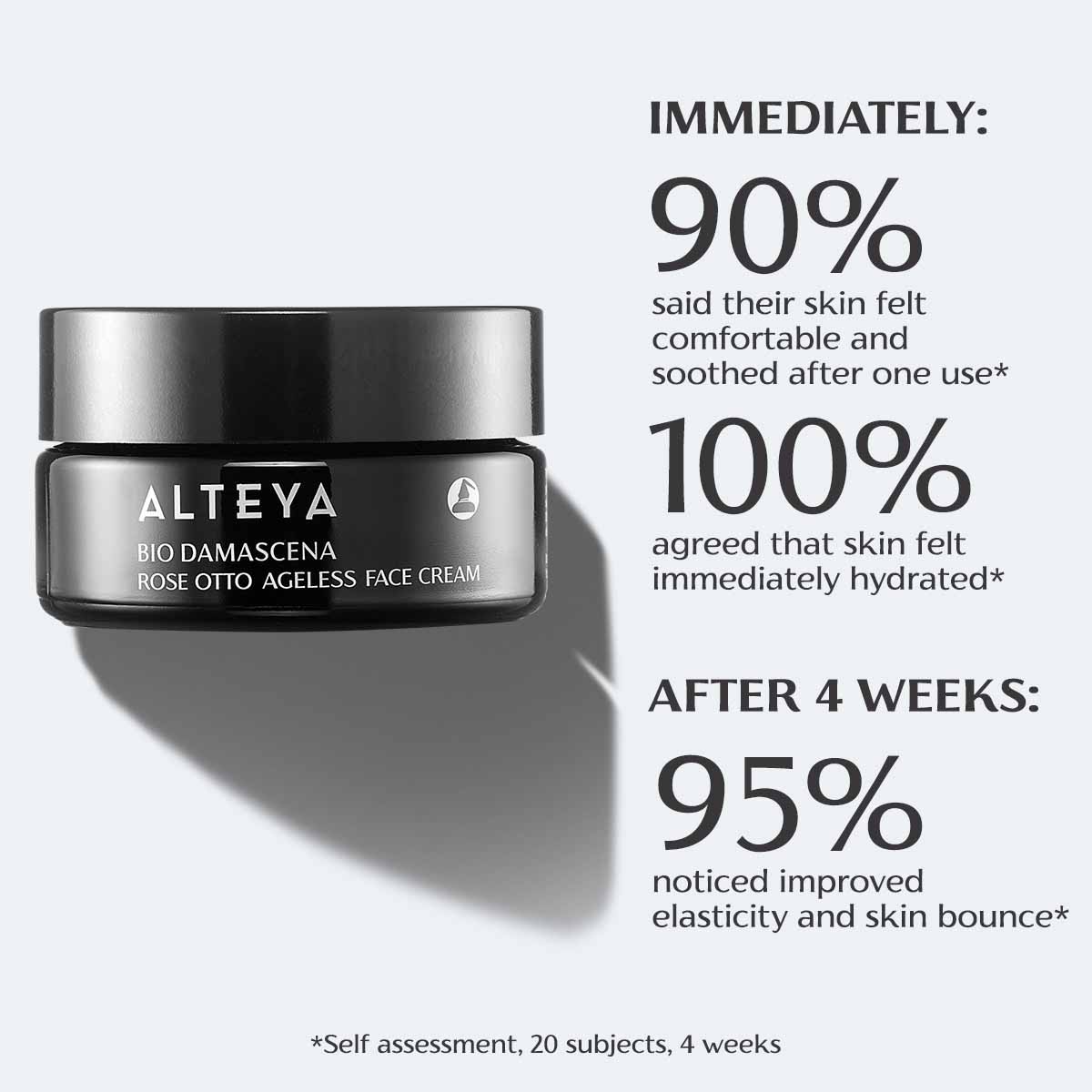 Bio-Damascena-Rose-Otto-Ageless-Face-Cream-Consumer-and-Instrumental-study-results