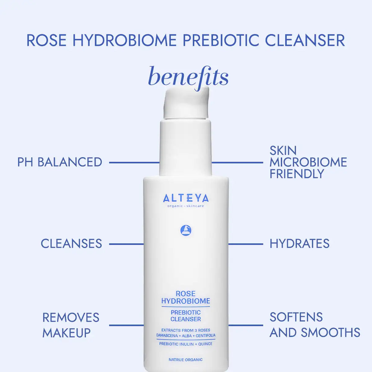 Alteya Rose Hydrobiome Prebiotic Cleanser with benefits listed on a light blue background