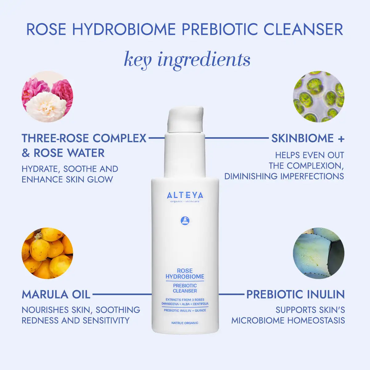 Alteya Rose Hydrobiome Prebiotic Cleanser with key ingredients on a white background