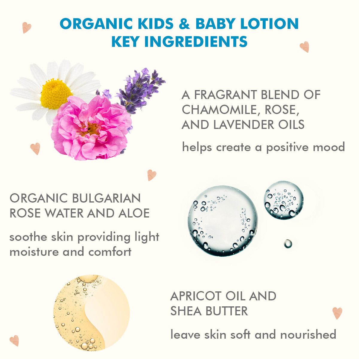 organic-kid-baby-body-lotion-key-ingredients